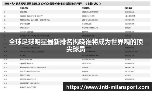 全球足球明星最新排名揭晓谁将成为世界观的顶尖球员